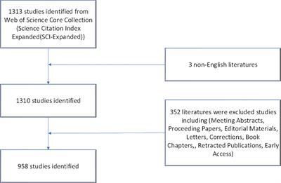 Current Trends and Research Hotspots in Pancreatic Stellate Cells: A Bibliometric Study